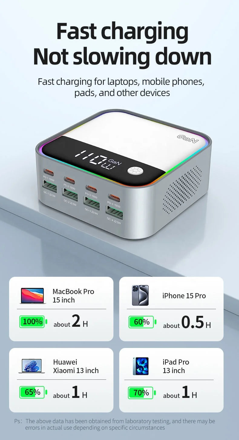 120W Desktop Charger Universal USB Multi-Port Fast Charging for Mobile Phones & Laptops Integrated with Colorful Atmosphere Lamp